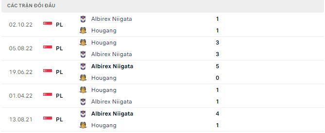 Nhận định, soi kèo Albirex Niigata vs Hougang, 18h45 ngày 11/11 - Ảnh 2