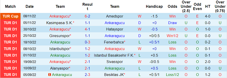 Nhận định, soi kèo Ankaragucu vs Trabzonspor, 0h ngày 12/11 - Ảnh 1