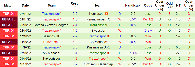 Nhận định, soi kèo Ankaragucu vs Trabzonspor, 0h ngày 12/11 - Ảnh 2