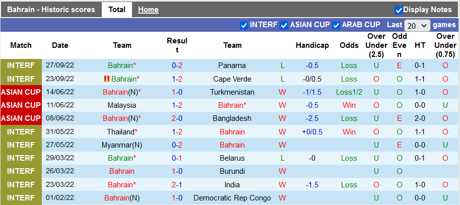 Nhận định, soi kèo Bahrain vs Canada, 22h30 ngày 11/11 - Ảnh 1