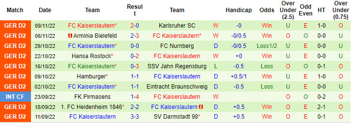 Nhận định, soi kèo Dusseldorf vs Kaiserslautern, 0h30 ngày 12/11 - Ảnh 2