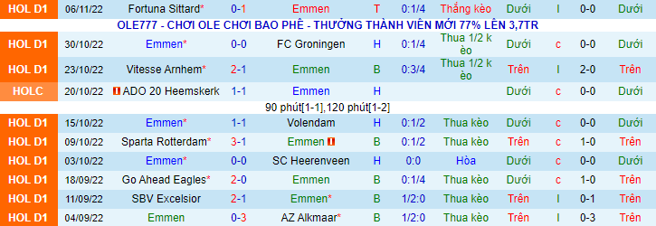 Nhận định, soi kèo Emmen vs Ajax, 0h45 ngày 13/11 - Ảnh 1