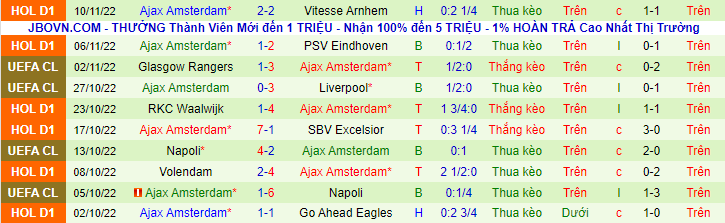 Nhận định, soi kèo Emmen vs Ajax, 0h45 ngày 13/11 - Ảnh 2
