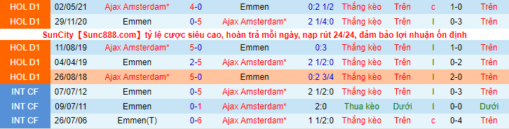 Nhận định, soi kèo Emmen vs Ajax, 0h45 ngày 13/11 - Ảnh 3