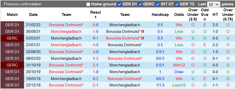Nhận định, soi kèo Gladbach vs Dortmund, 2h30 ngày 12/11 - Ảnh 3