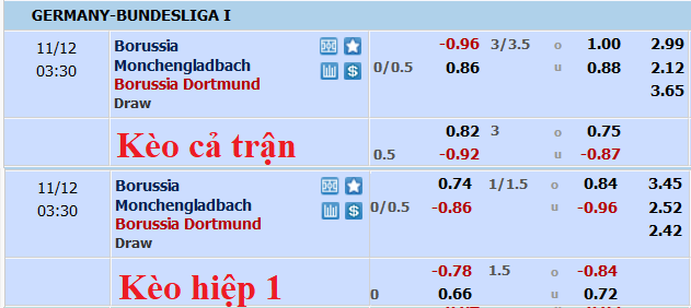 Nhận định, soi kèo Gladbach vs Dortmund, 2h30 ngày 12/11 - Ảnh 5