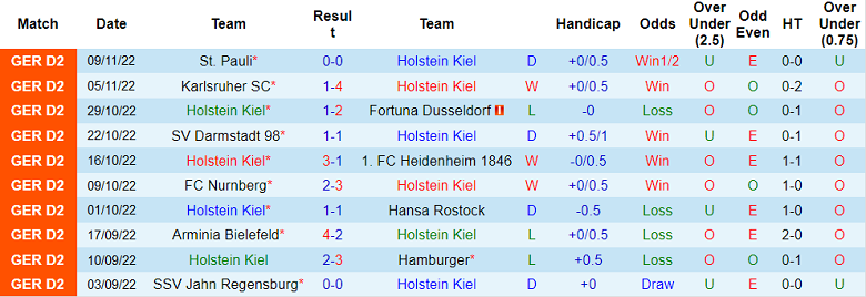 Nhận định, soi kèo Holstein Kiel vs Hannover, 0h30 ngày 12/11 - Ảnh 1