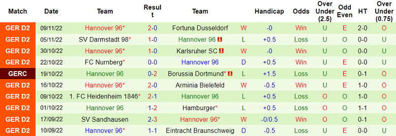 Nhận định, soi kèo Holstein Kiel vs Hannover, 0h30 ngày 12/11 - Ảnh 2