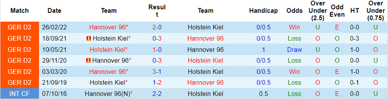 Nhận định, soi kèo Holstein Kiel vs Hannover, 0h30 ngày 12/11 - Ảnh 3