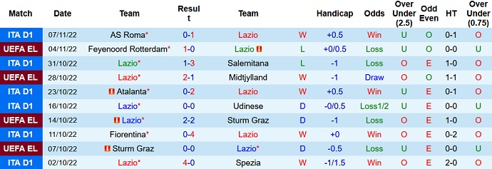 Nhận định, soi kèo Lazio vs Monza, 2h45 ngày 11/11 - Ảnh 1