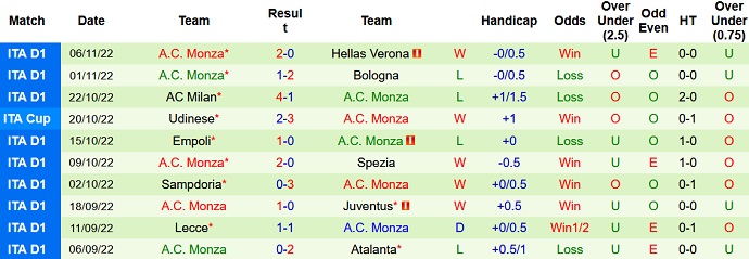 Nhận định, soi kèo Lazio vs Monza, 2h45 ngày 11/11 - Ảnh 2