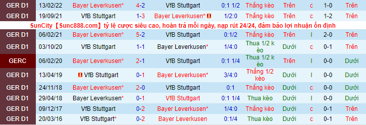 Nhận định, soi kèo Leverkusen vs Stuttgart, 21h30 ngày 12/11 - Ảnh 3