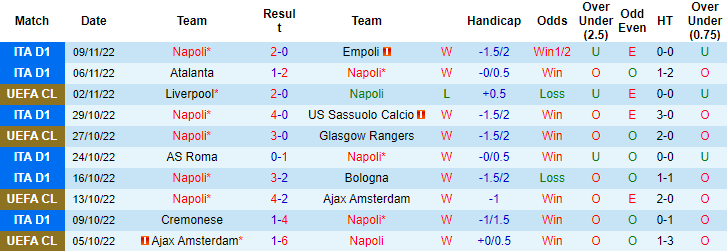 Nhận định, soi kèo Napoli vs Udinese, 21h ngày 12/11 - Ảnh 1