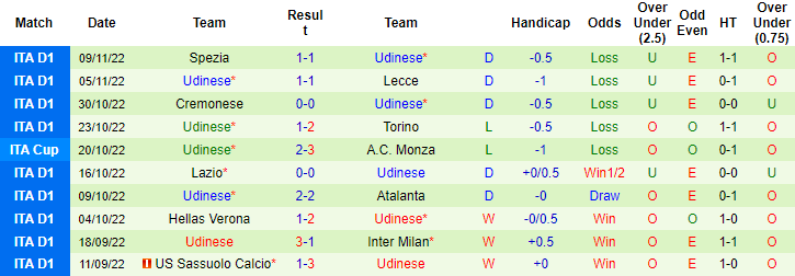 Nhận định, soi kèo Napoli vs Udinese, 21h ngày 12/11 - Ảnh 2