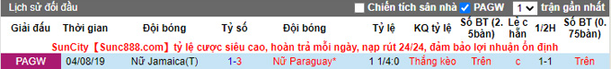 Nhận định, soi kèo Nữ Jamaica vs Nữ Paraguay, 9h ngày 11/11 - Ảnh 3