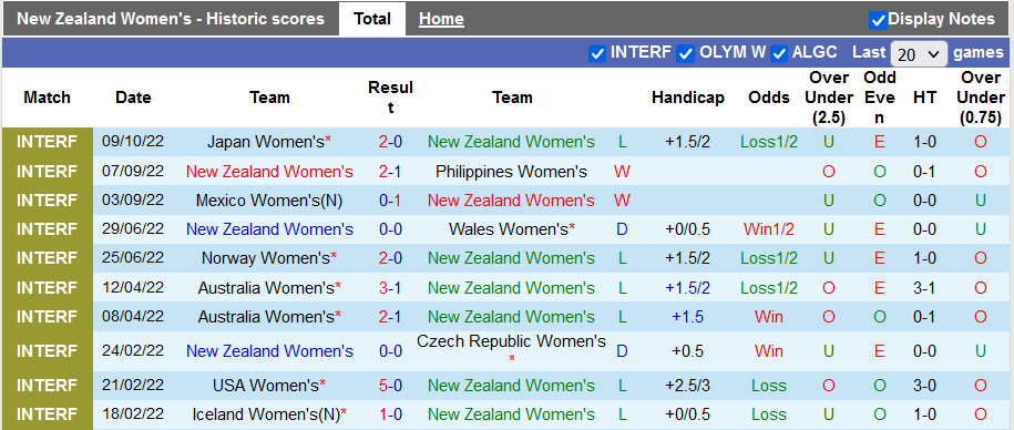 Nhận định, soi kèo Nữ New Zealand vs nữ Hàn Quốc, 8h30 ngày 12/11 - Ảnh 1