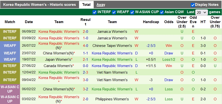 Nhận định, soi kèo Nữ New Zealand vs nữ Hàn Quốc, 8h30 ngày 12/11 - Ảnh 2