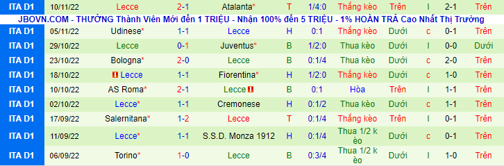 Nhận định, soi kèo Sampdoria vs Lecce, 0h ngày 13/11 - Ảnh 2
