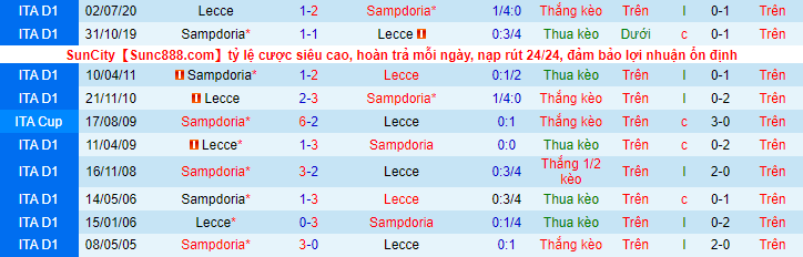 Nhận định, soi kèo Sampdoria vs Lecce, 0h ngày 13/11 - Ảnh 3