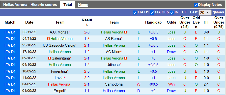 Nhận định, soi kèo Verona vs Juventus, 0h30 ngày 11/11 - Ảnh 1