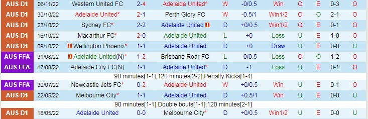 Phân tích kèo hiệp 1 Adelaide vs Melbourne Victory, 15h45 ngày 11/11 - Ảnh 1