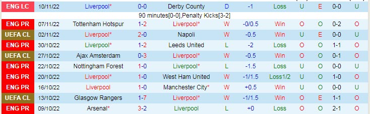Soi bảng dự đoán tỷ số chính xác Liverpool vs Southampton, 22h ngày 12/11 - Ảnh 2