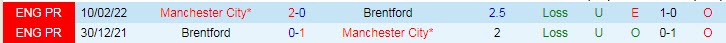Soi kèo chẵn/ lẻ Man City vs Brentford, 19h30 ngày 12/11 - Ảnh 4