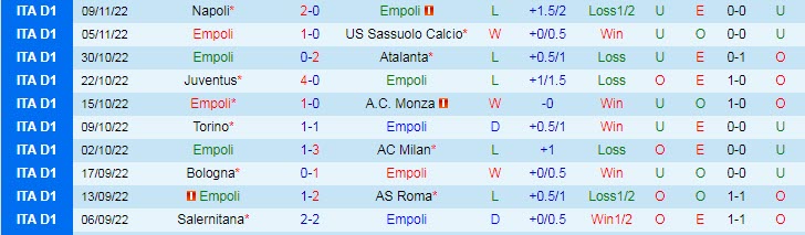 Soi kèo đặc biệt Empoli vs Cremonese, 2h45 ngày 12/11 - Ảnh 2