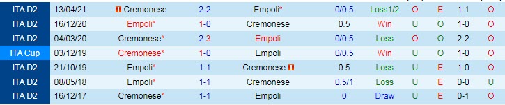 Soi kèo đặc biệt Empoli vs Cremonese, 2h45 ngày 12/11 - Ảnh 4