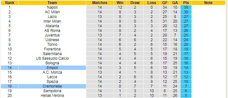 Soi kèo đặc biệt Empoli vs Cremonese, 2h45 ngày 12/11 - Ảnh 5