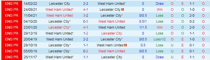Soi kèo đội ghi bàn trước/ sau West Ham vs Leicester, 22h ngày 12/11 - Ảnh 4