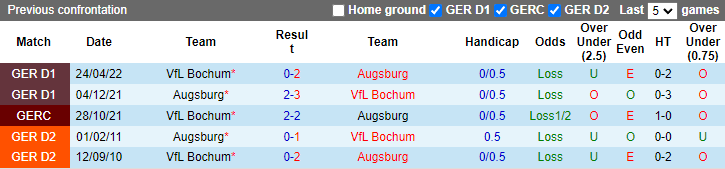 Soi kèo, dự đoán Macao Augsburg vs Bochum, 21h30 ngày 12/11 - Ảnh 3