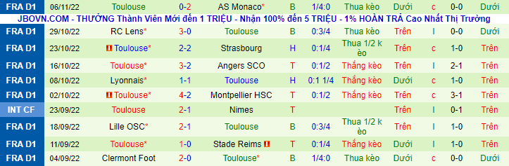 Soi kèo, dự đoán Macao Rennes vs Toulouse, 3h ngày 13/11 - Ảnh 3