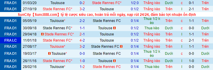 Soi kèo, dự đoán Macao Rennes vs Toulouse, 3h ngày 13/11 - Ảnh 4