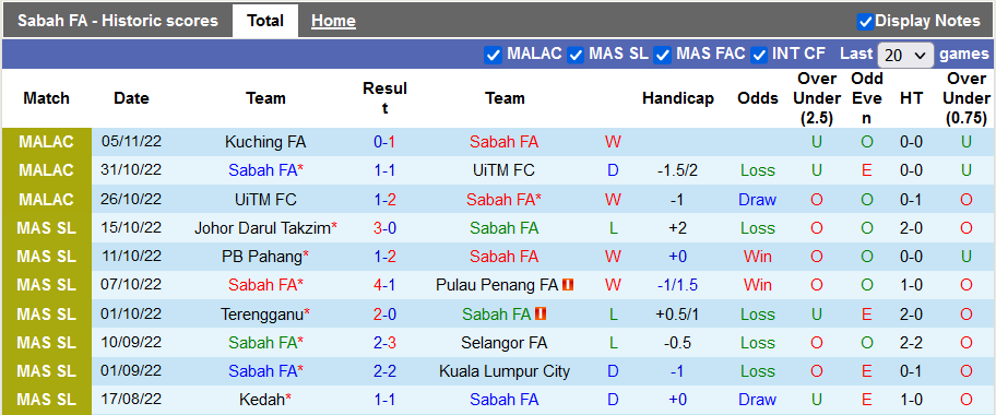 Soi kèo, dự đoán Macao Sabah vs Kuching FA, 19h15 ngày 11/11 - Ảnh 1