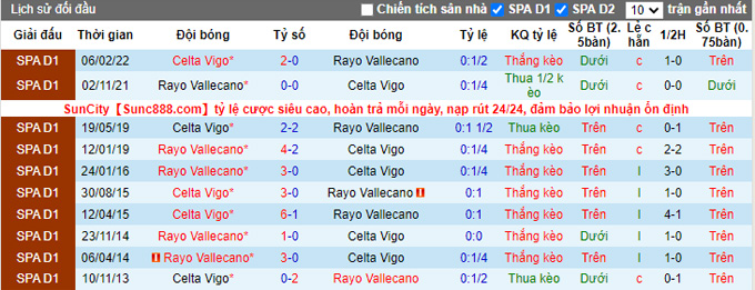 Soi kèo, dự đoán Macao Vallecano vs Celta Vigo, 1h ngày 11/11 - Ảnh 4