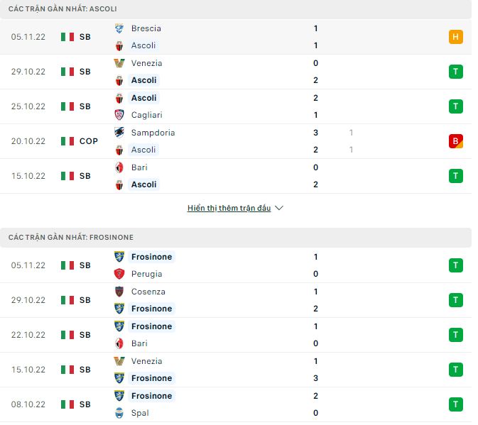 Soi kèo tài xỉu Ascoli vs Frosinone hôm nay, 2h30 ngày 12/11 - Ảnh 1