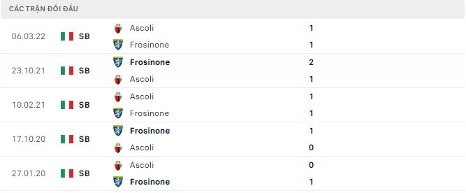 Soi kèo tài xỉu Ascoli vs Frosinone hôm nay, 2h30 ngày 12/11 - Ảnh 2