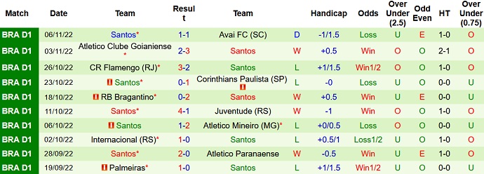 Soi kèo tài xỉu Botafogo vs Santos hôm nay 6h00 ngày 11/11 - Ảnh 2
