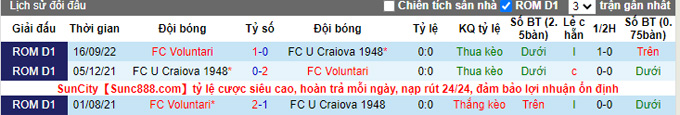 Soi kèo tài xỉu U Craiova 1948 vs Voluntari hôm nay, 21h ngày 10/11 - Ảnh 4