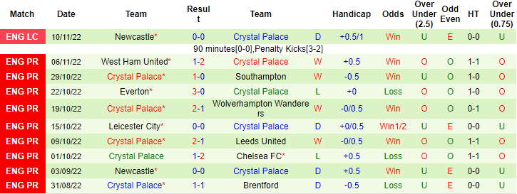 Tiên tri đại bàng dự đoán Nottingham Forest vs Crystal Palace, 22h ngày 12/11 - Ảnh 3
