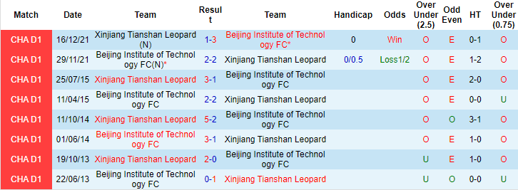 Nhận định, soi kèo Beijing BIT vs Xinjiang Tianshan, 13h30 ngày 12/11 - Ảnh 3