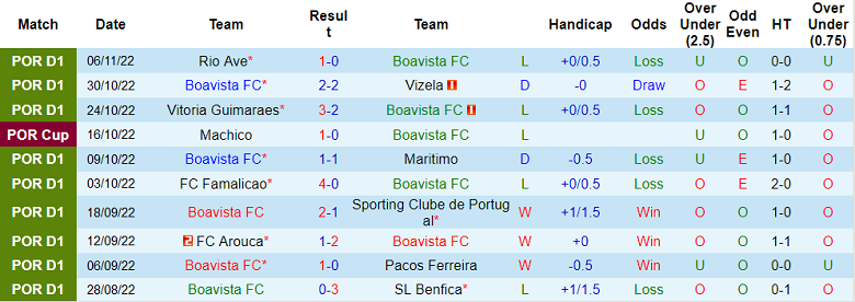 Nhận định, soi kèo Boavista vs Porto, 3h30 ngày 13/11 - Ảnh 1