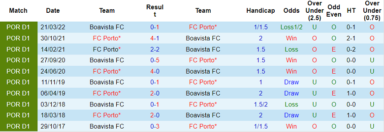 Nhận định, soi kèo Boavista vs Porto, 3h30 ngày 13/11 - Ảnh 3