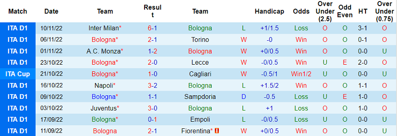Nhận định, soi kèo Bologna vs Sassuolo, 2h45 ngày 13/11 - Ảnh 1