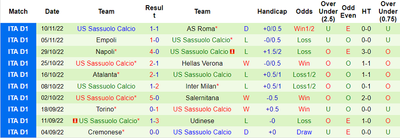 Nhận định, soi kèo Bologna vs Sassuolo, 2h45 ngày 13/11 - Ảnh 2