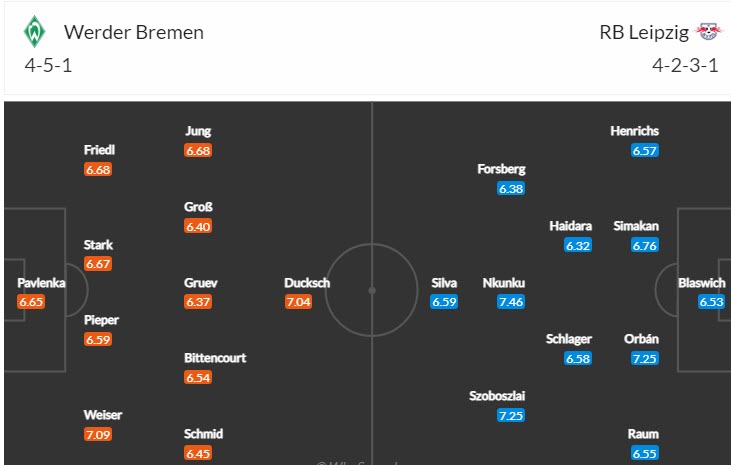 Nhận định, soi kèo Bremen vs Leipzig, 21h30 ngày 12/11 - Ảnh 4