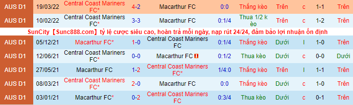 Nhận định, soi kèo Central Coast Mariners vs Macarthur, 11h ngày 13/11 - Ảnh 1