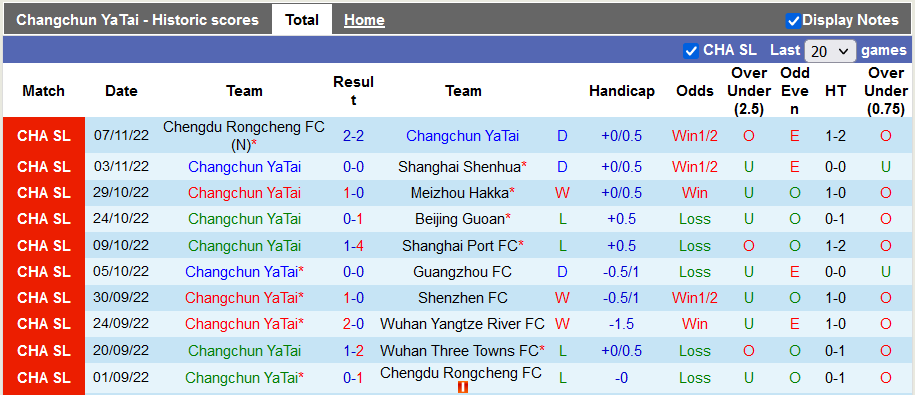 Nhận định, soi kèo Changchun YaTai vs Tianjin, 18h ngày 12/11 - Ảnh 1