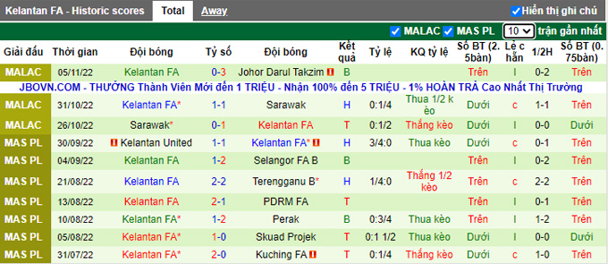 Nhận định, soi kèo Darul Ta'zim vs Kelantan, 19h15 ngày 11/11 - Ảnh 2